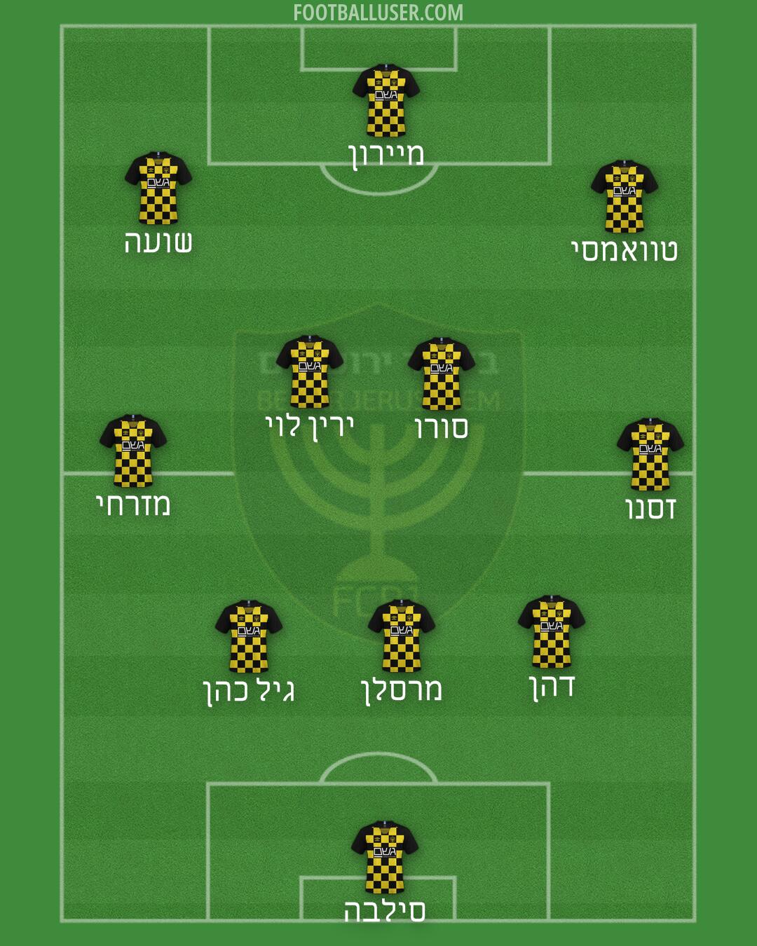 Beitar Jerusalem Formation 2024