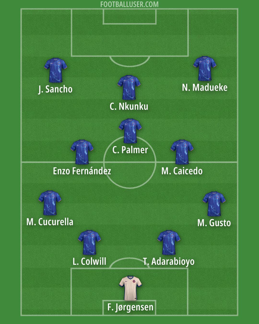 Chelsea Formation 2024