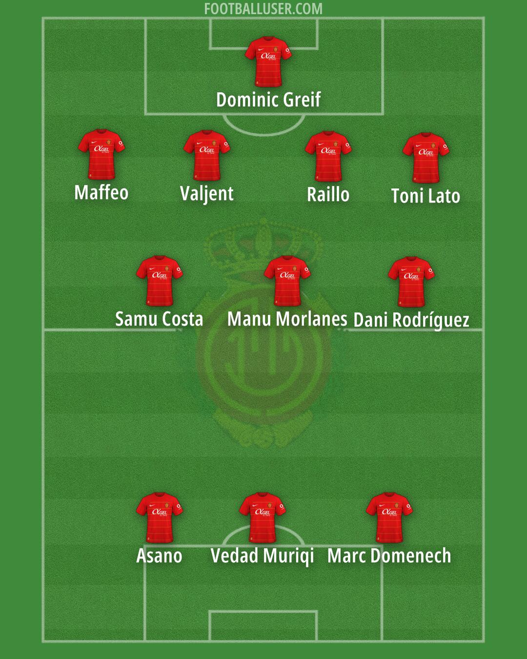 Mallorca Formation 2024