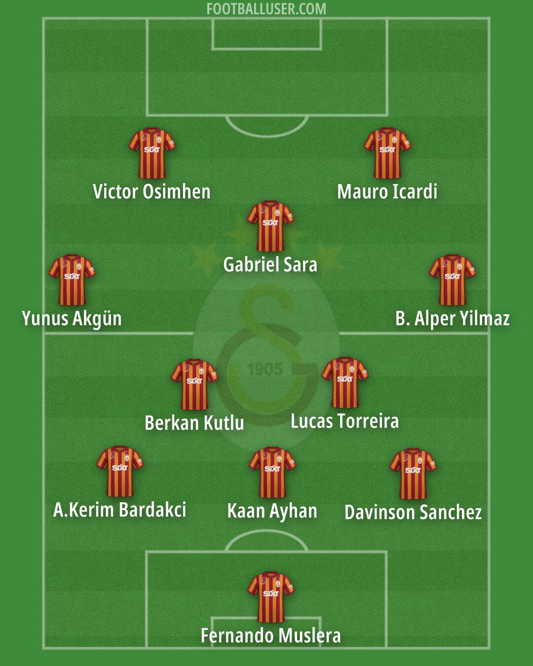 Galatasaray Formation 2024