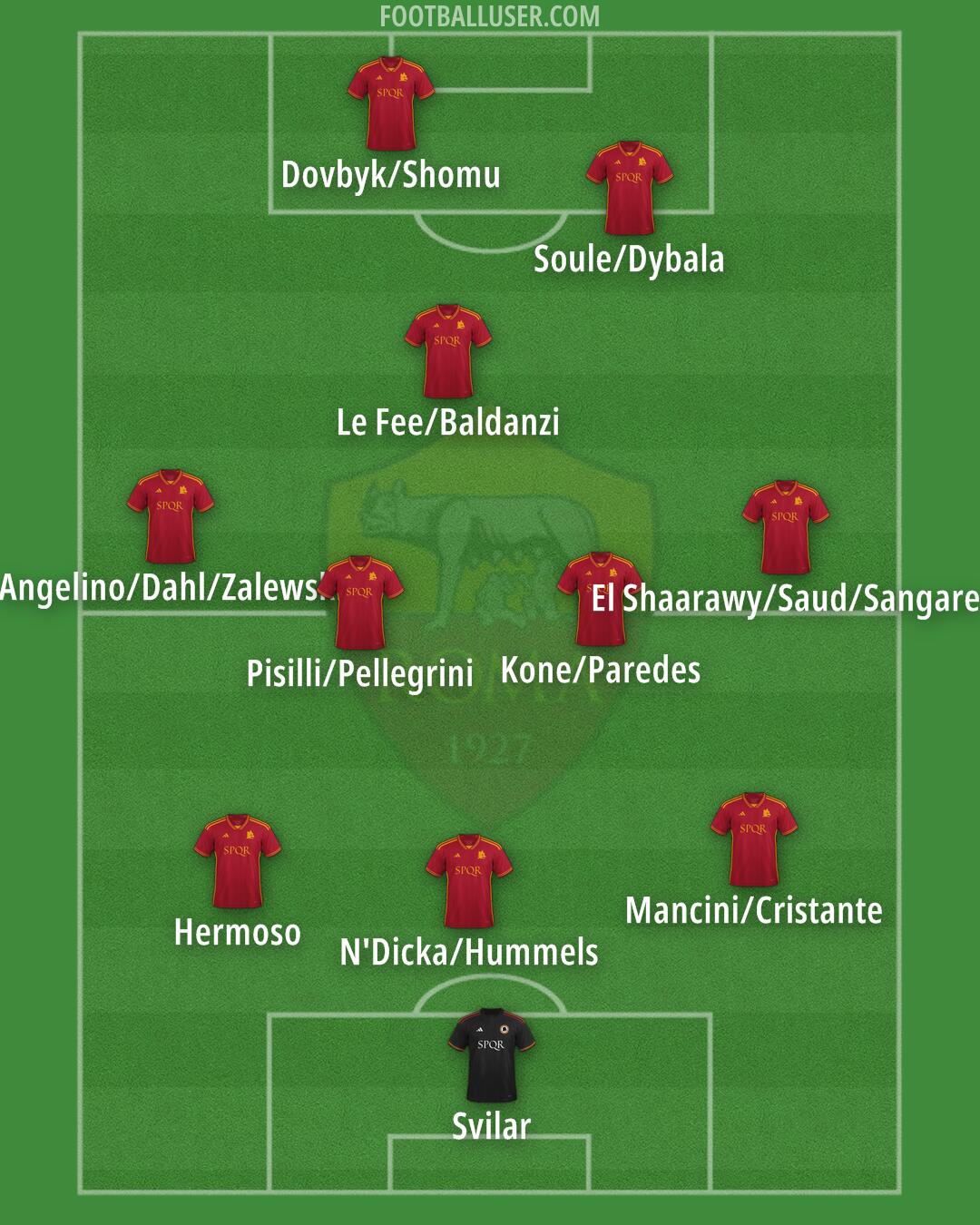 Roma Formation 2024