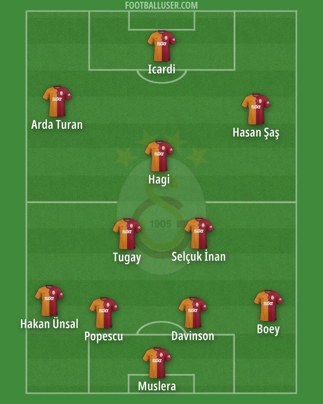 Galatasaray Formation 2024