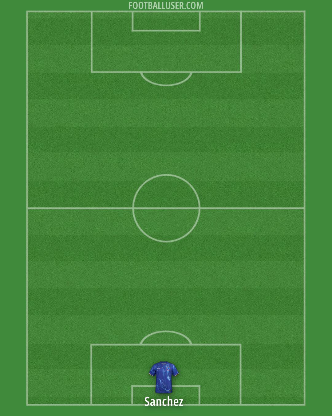 Chelsea Formation 2024