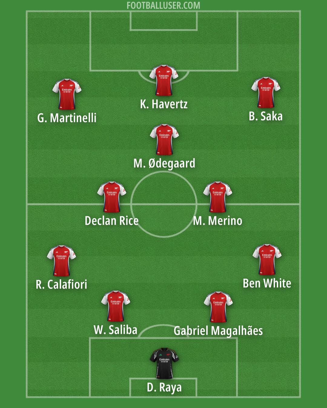 Arsenal Formation 2024