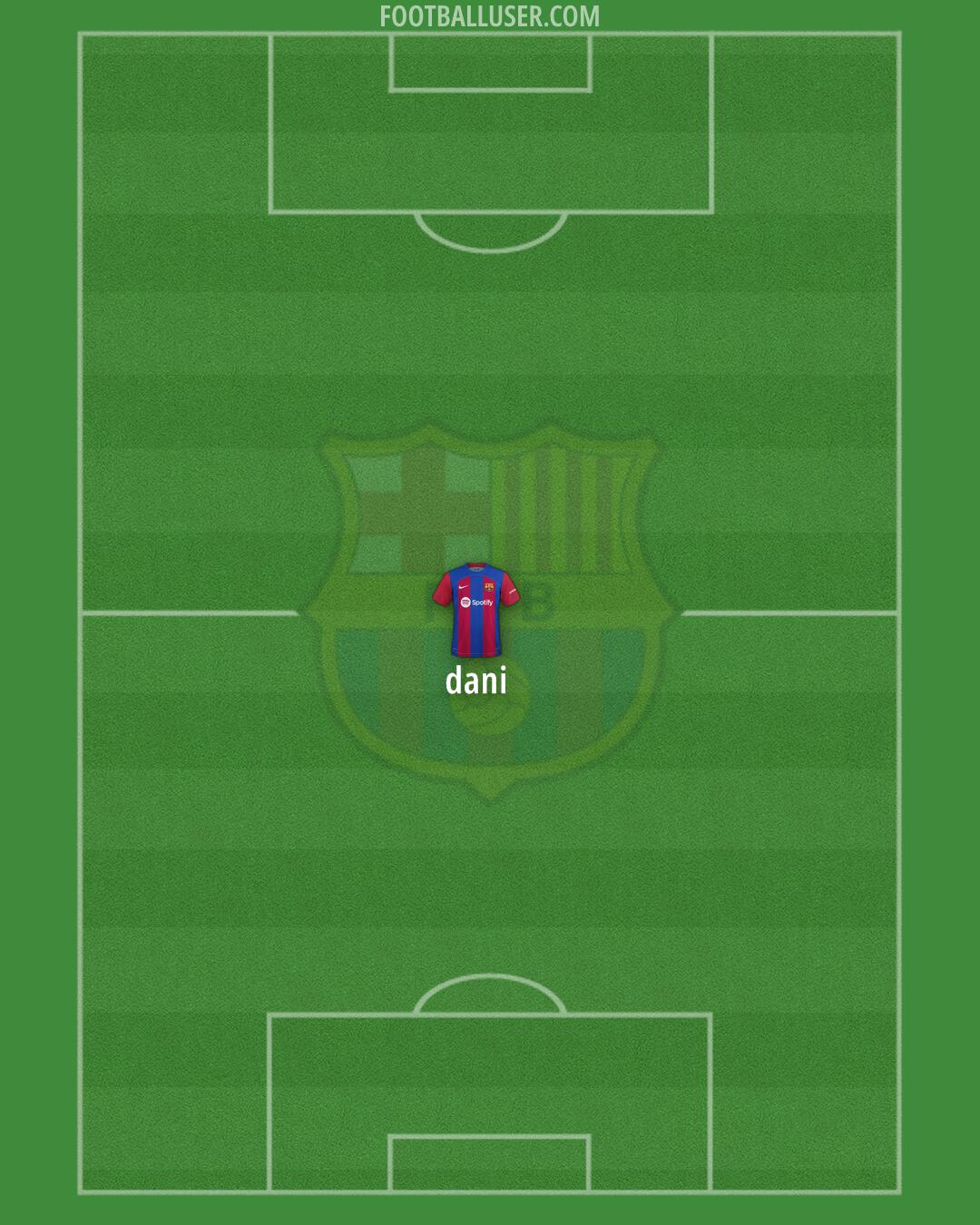 Barcelona Formation 2024