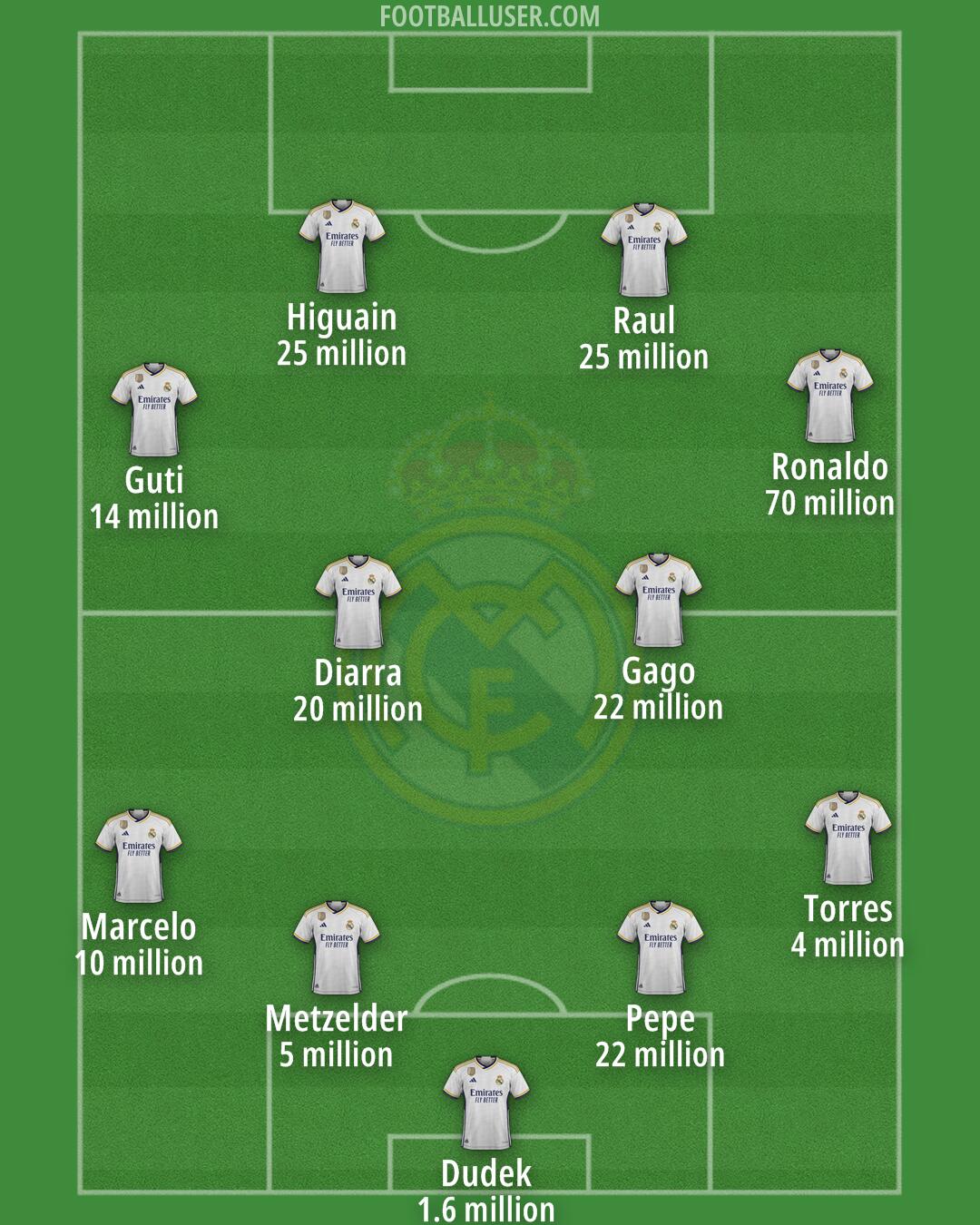 Real Madrid Formation 2024