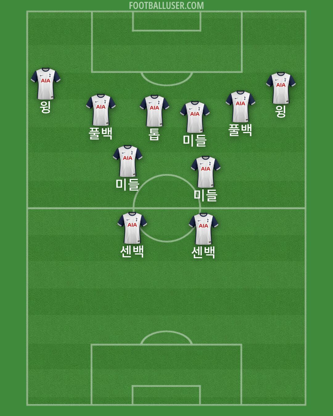 Tottenham Formation 2024