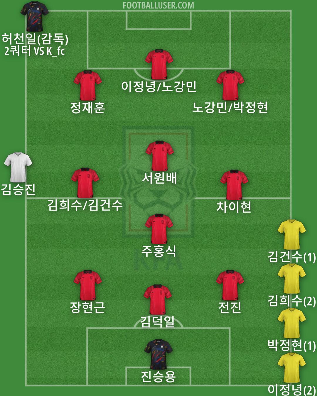 South Korea Formation 2024