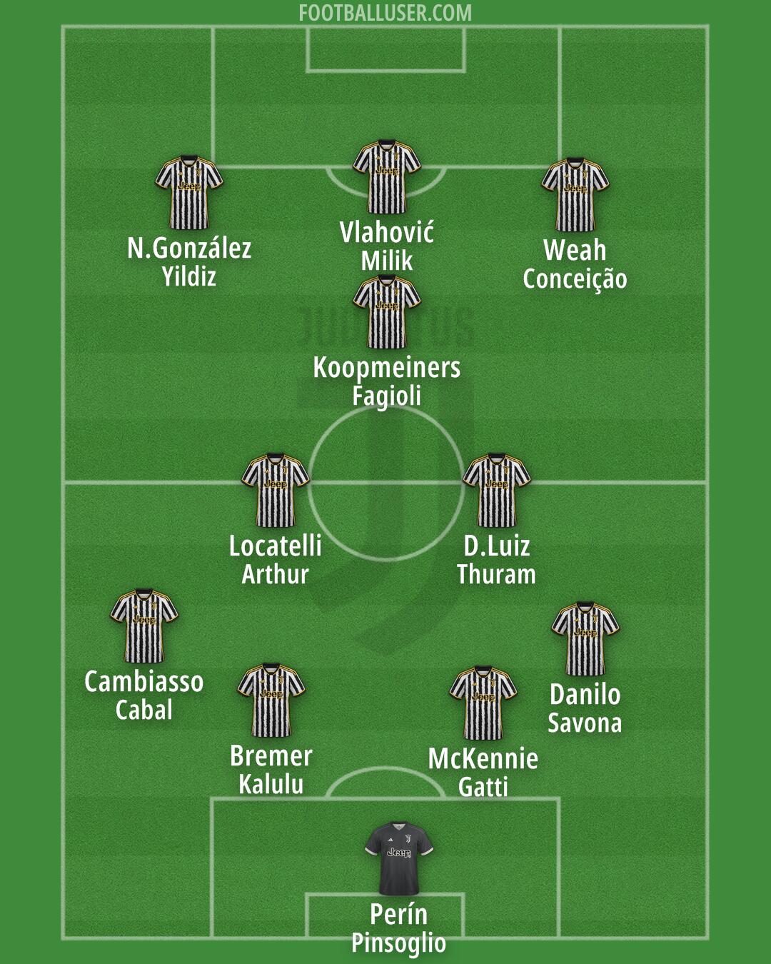 Juventus Formation 2024