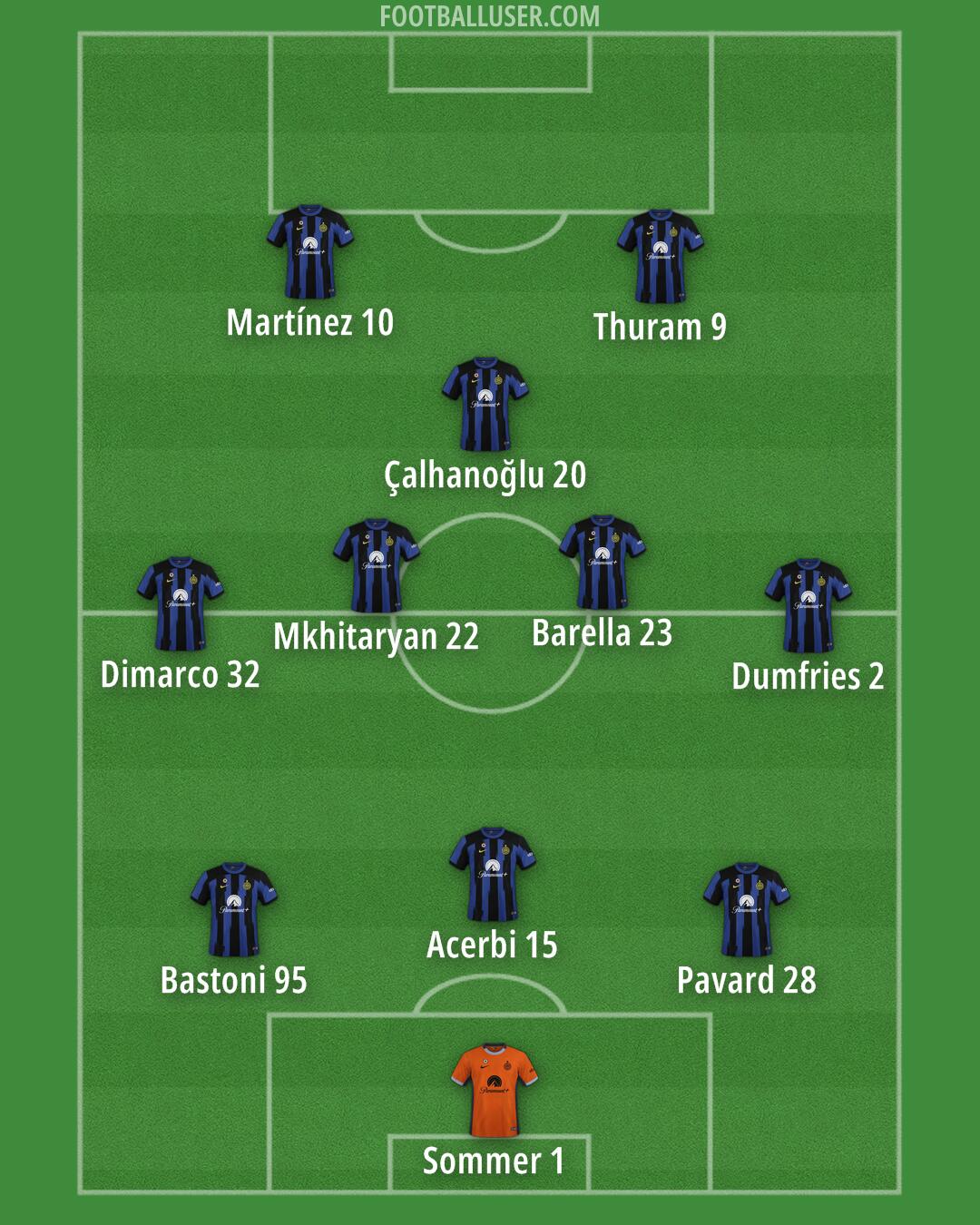 Inter Formation 2024