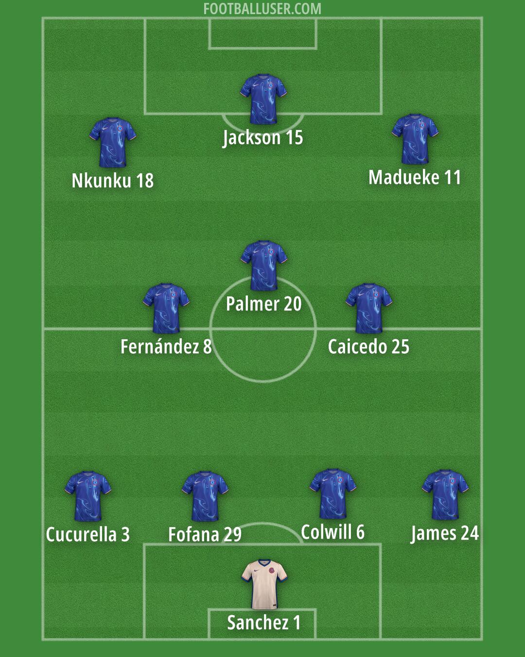 Chelsea Formation 2024