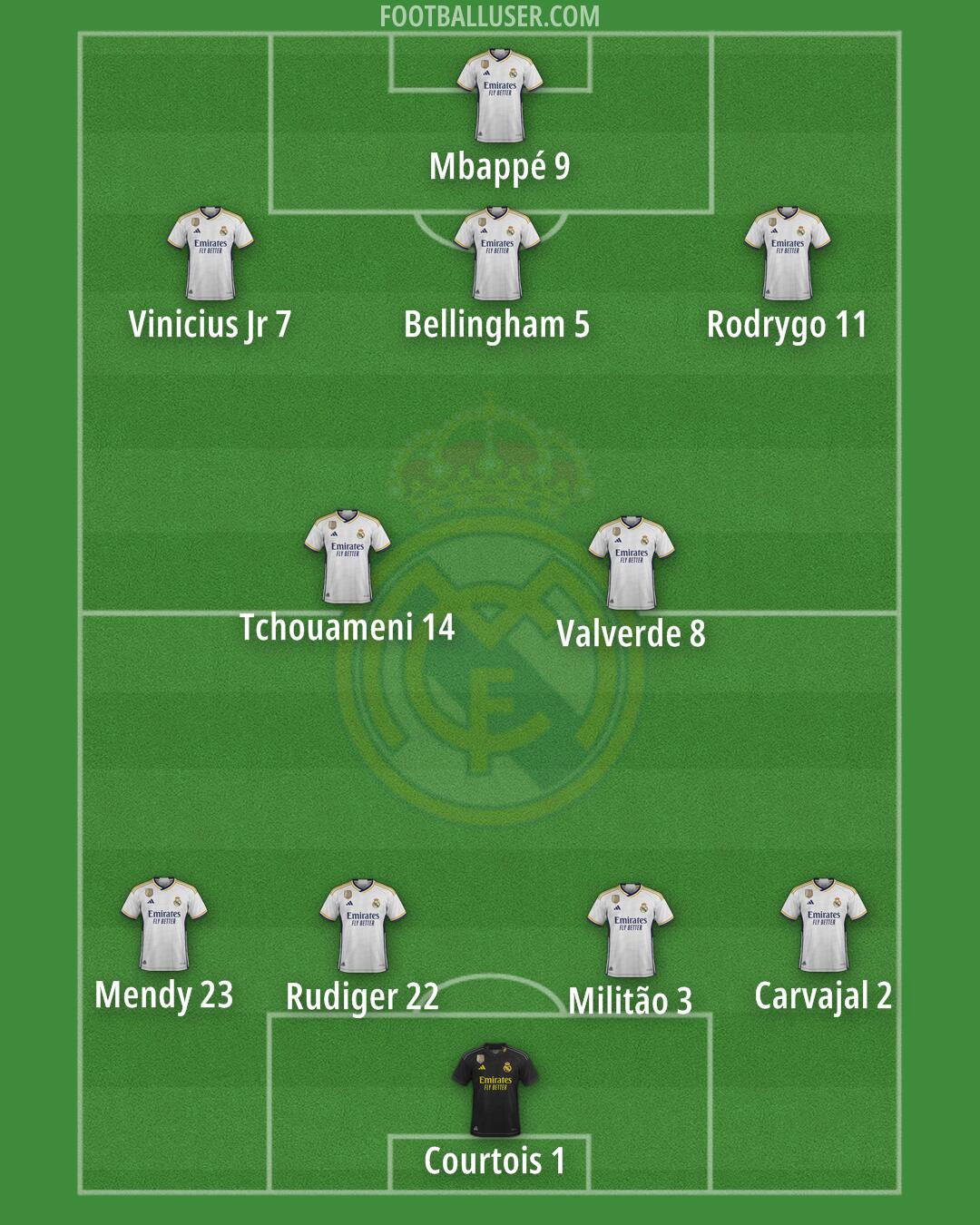 Real Madrid Formation 2024