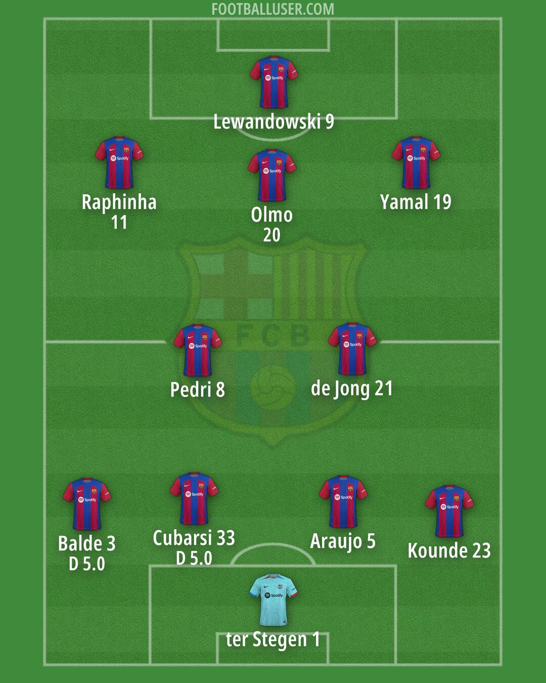 Barcelona Formation 2024