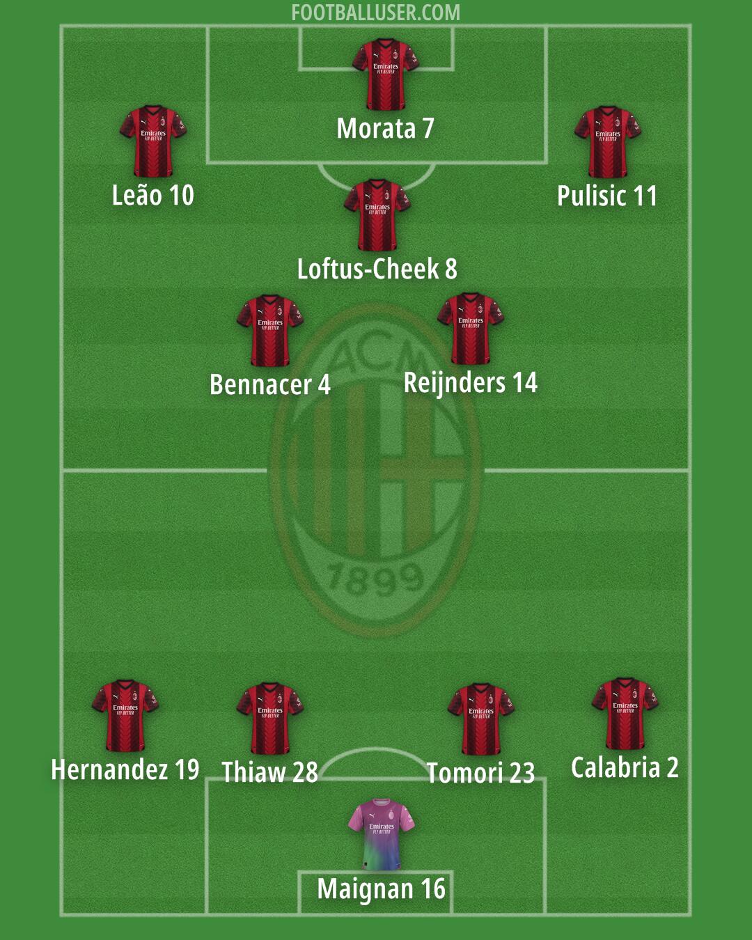 Milan Formation 2024