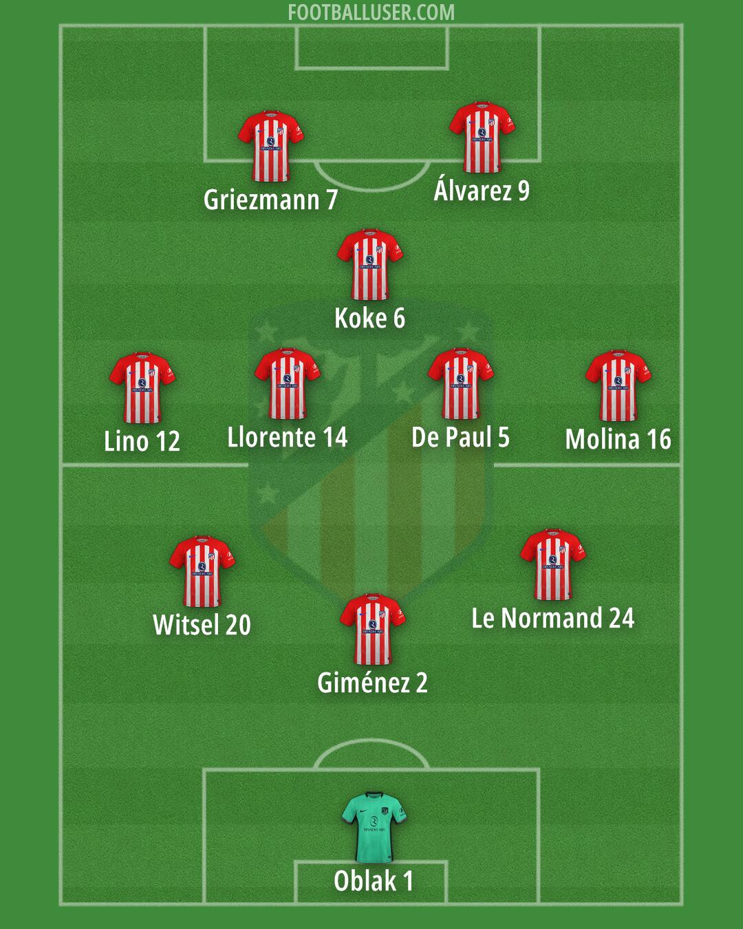 Atlético Formation 2024