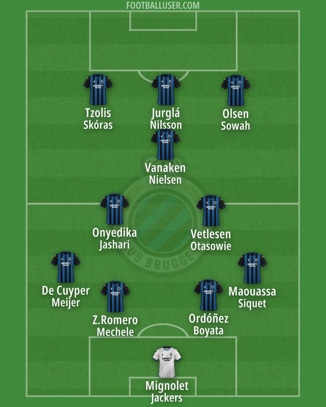 Club Brugge Formation 2024