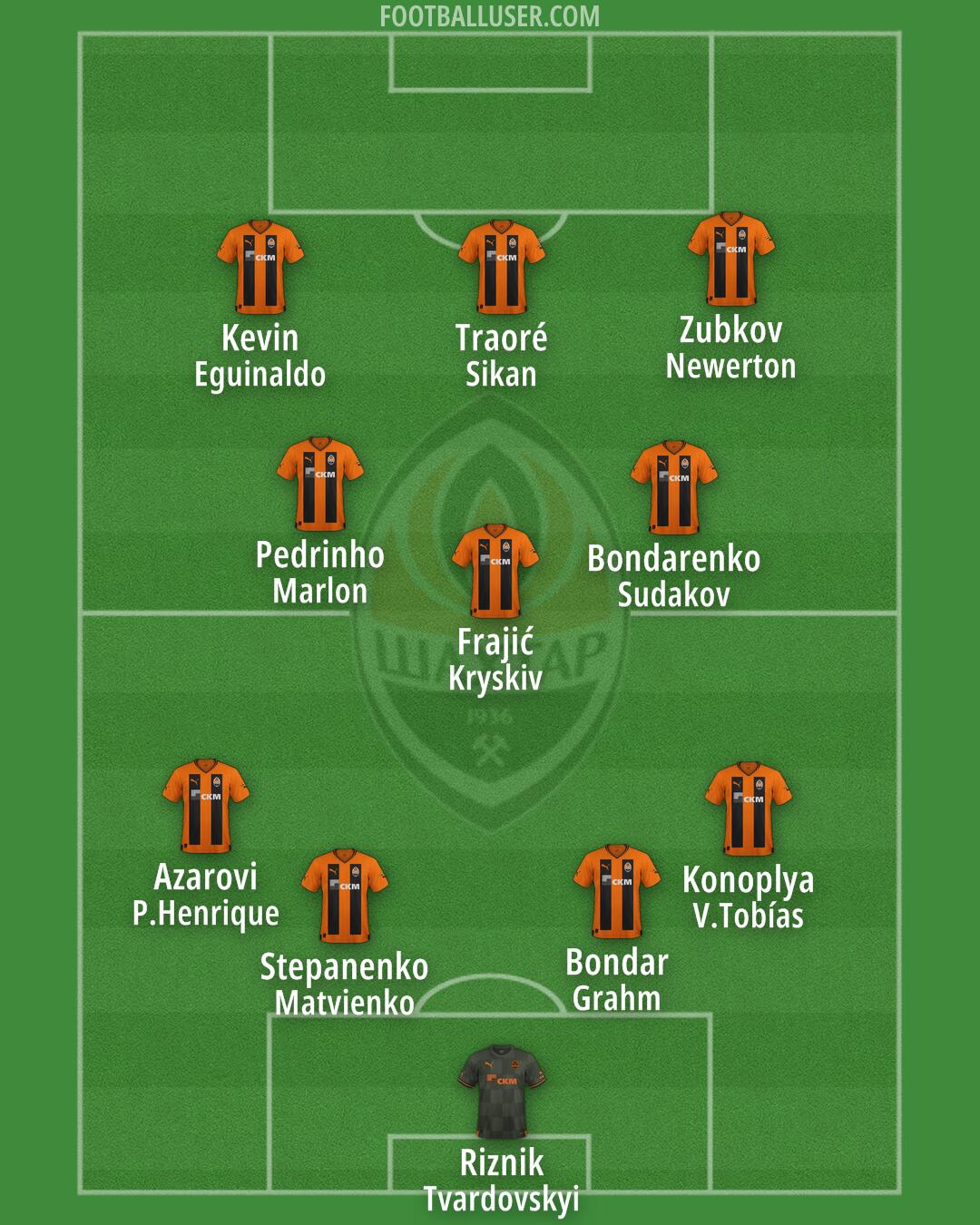 Shakhtar Formation 2024