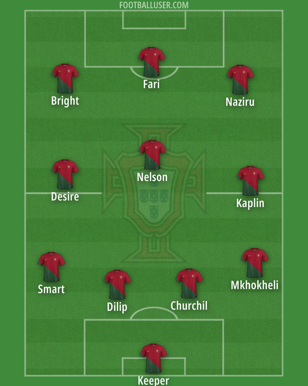 Portugal Formation 2024