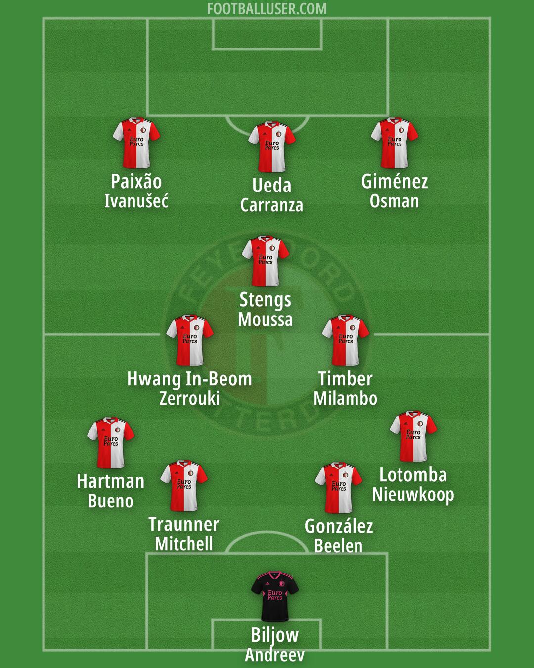 Feyenoord Formation 2024