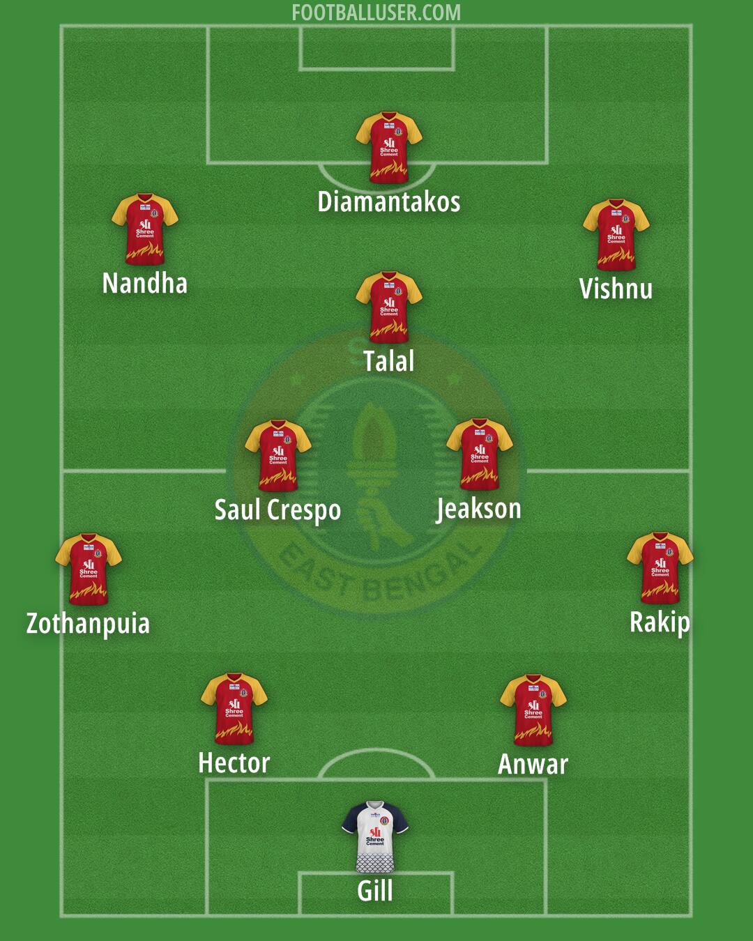 East Bengal Formation 2024