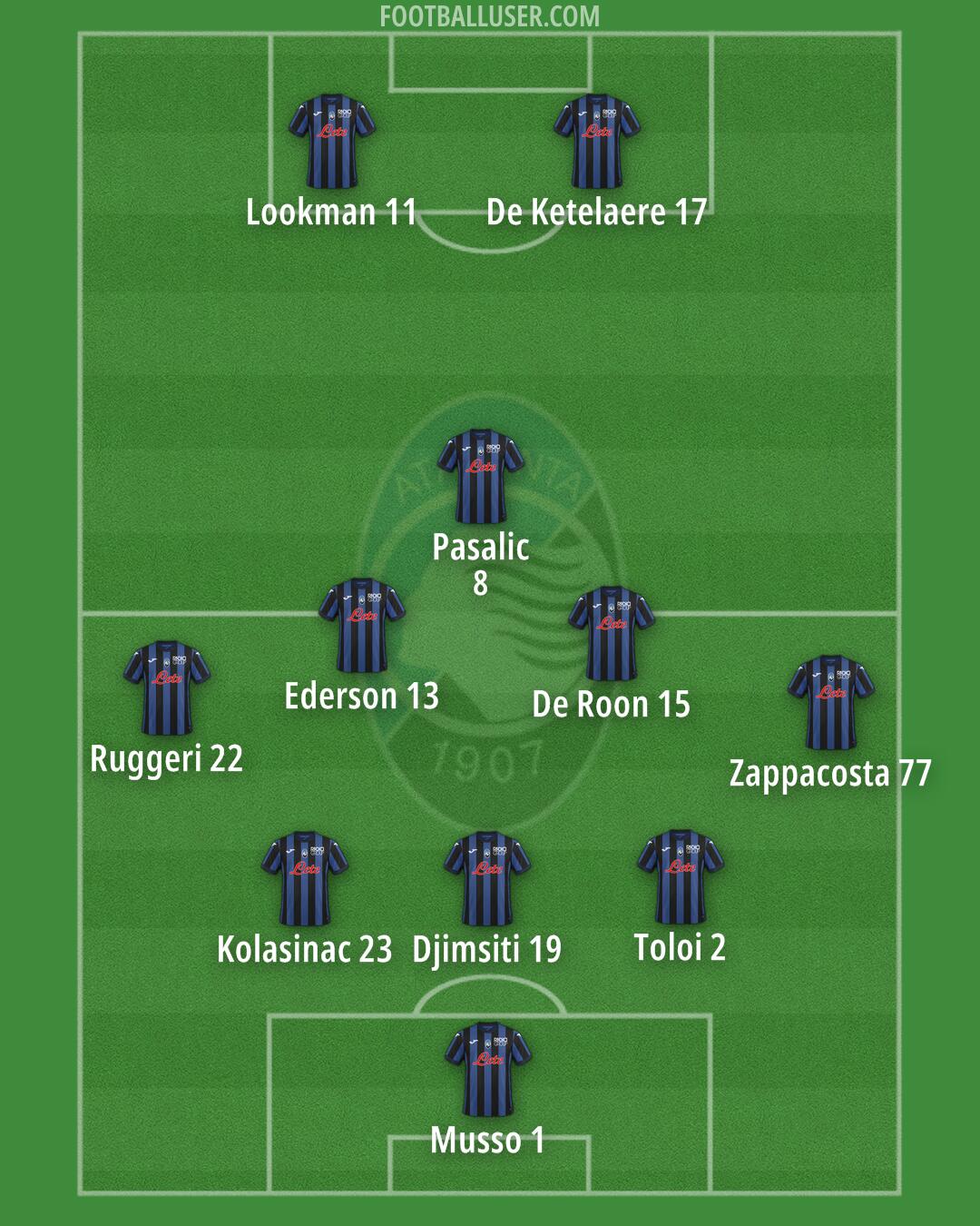 Atalanta Formation 2024