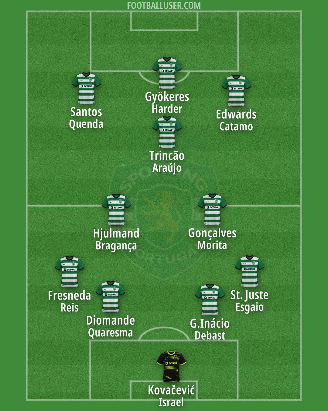 Sporting CP Formation 2024