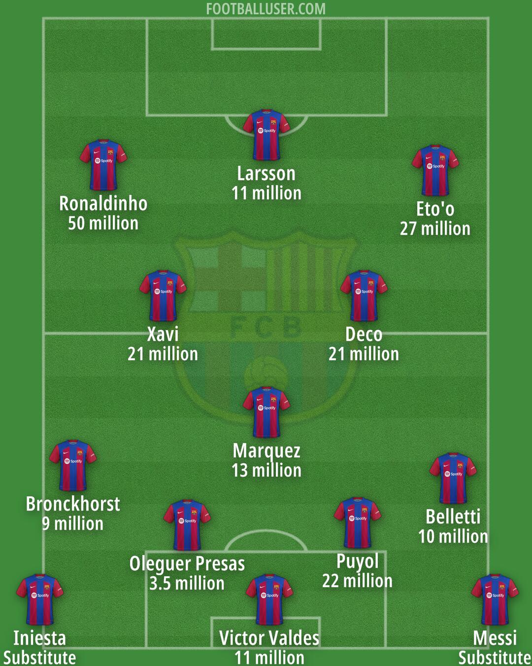 Barcelona Formation 2024