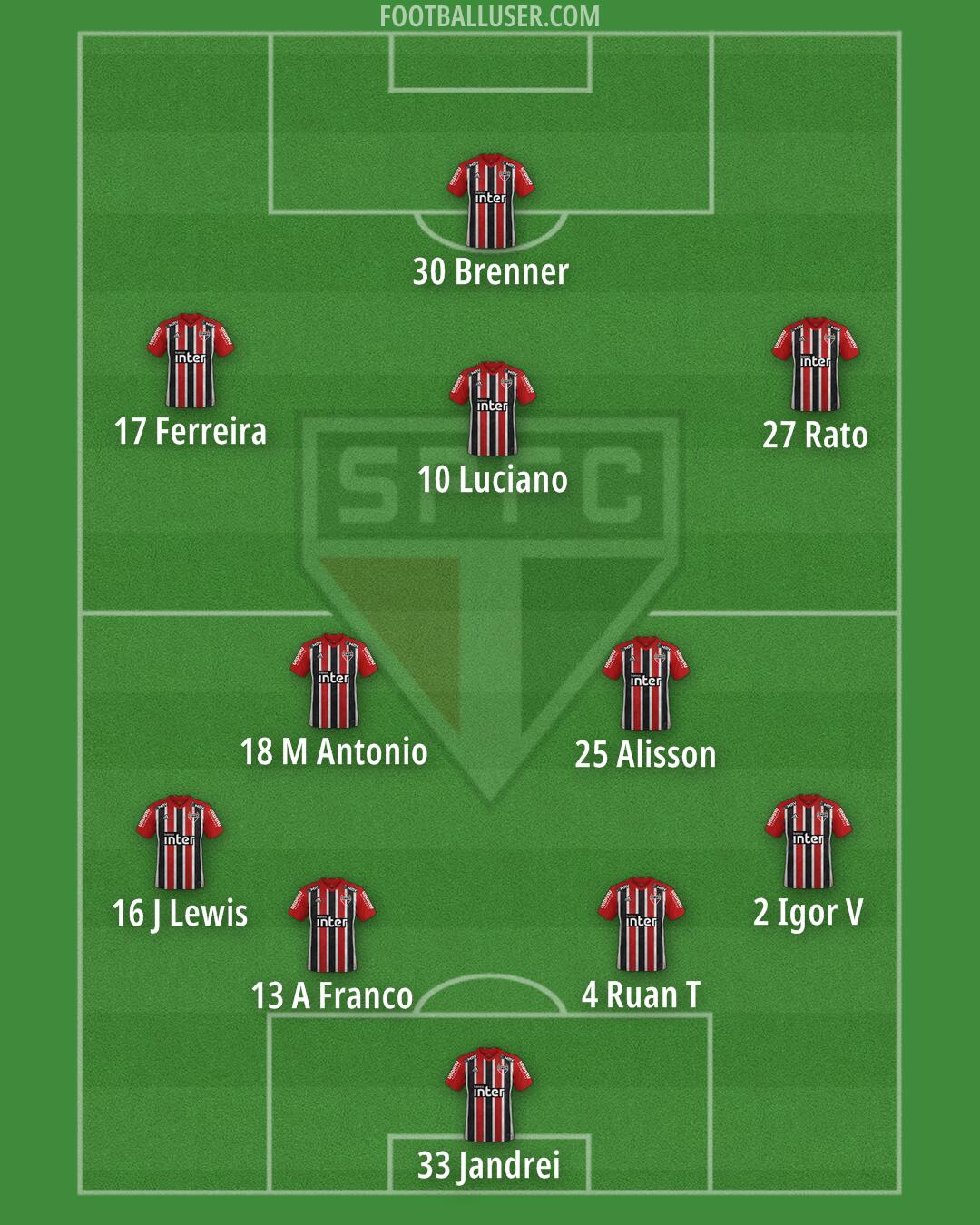 São Paulo Formation 2024