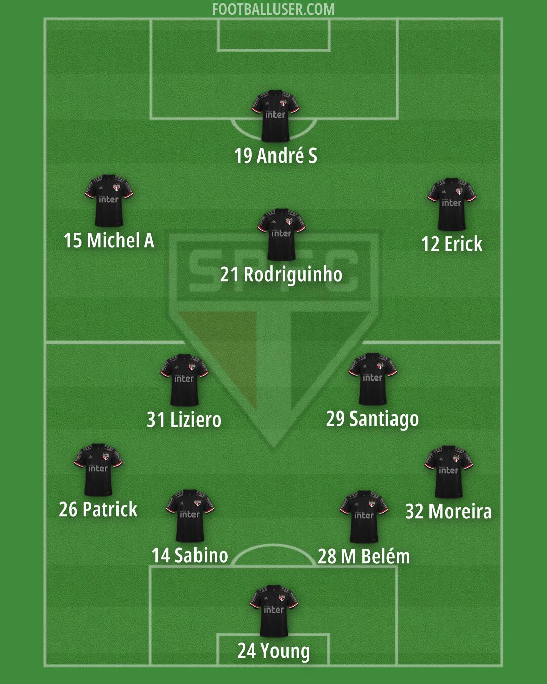 São Paulo Formation 2024