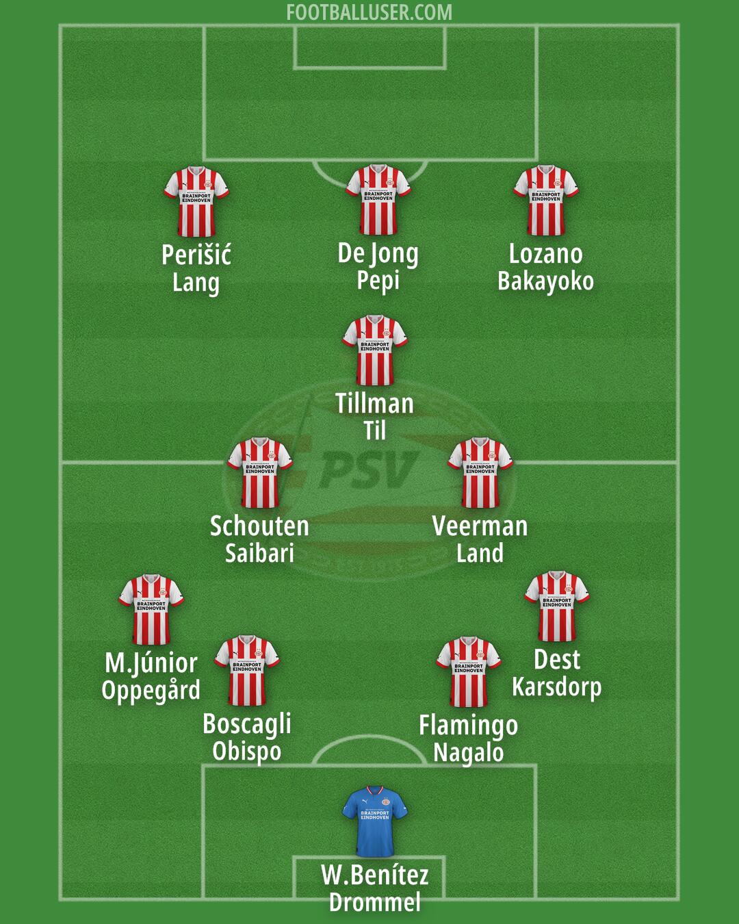 PSV Formation 2024