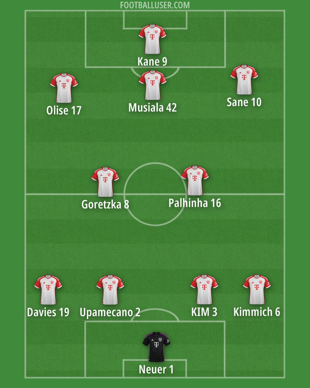 FC Bayern Formation 2024