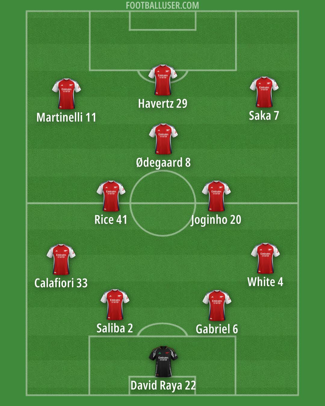 Arsenal Formation 2024