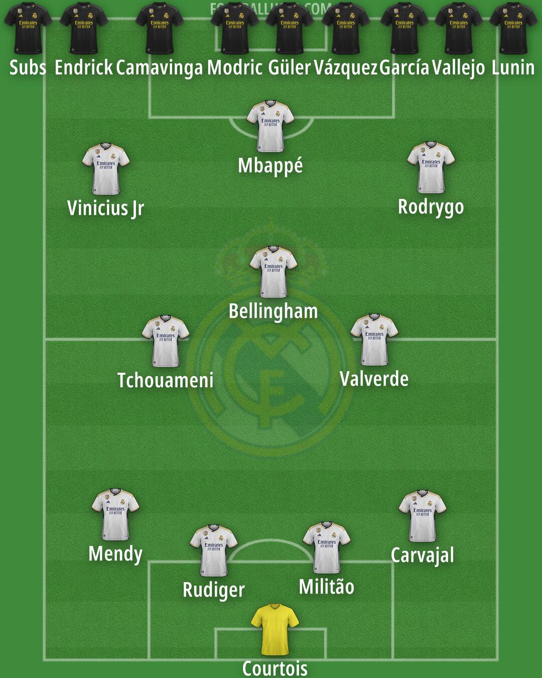 Real Madrid Formation 2024