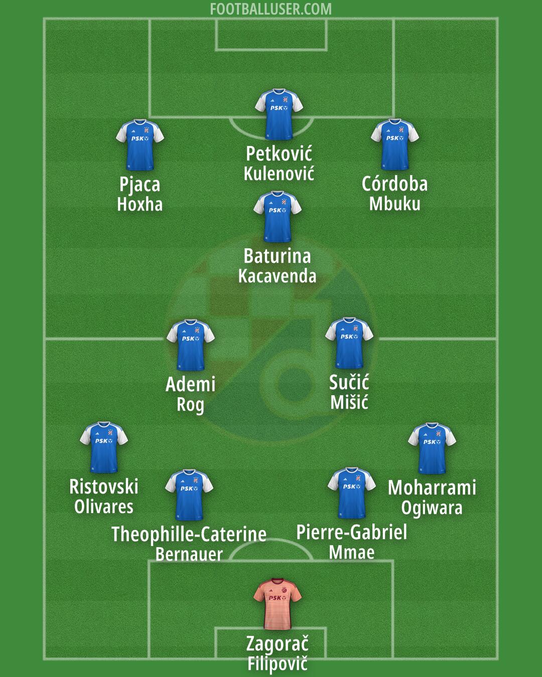 Dinamo Formation 2024