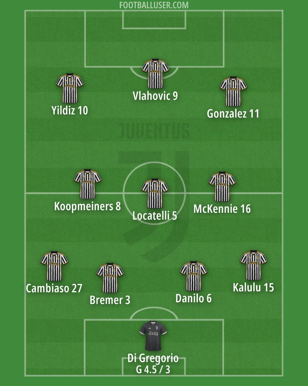 Juventus Formation 2024