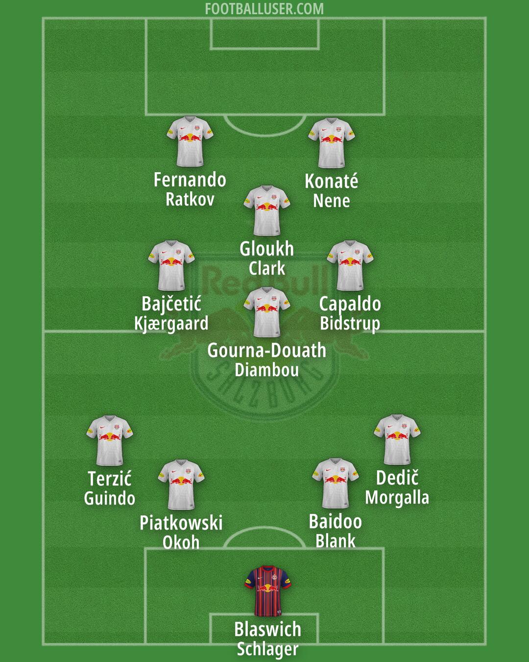 RB Salzburg Formation 2024