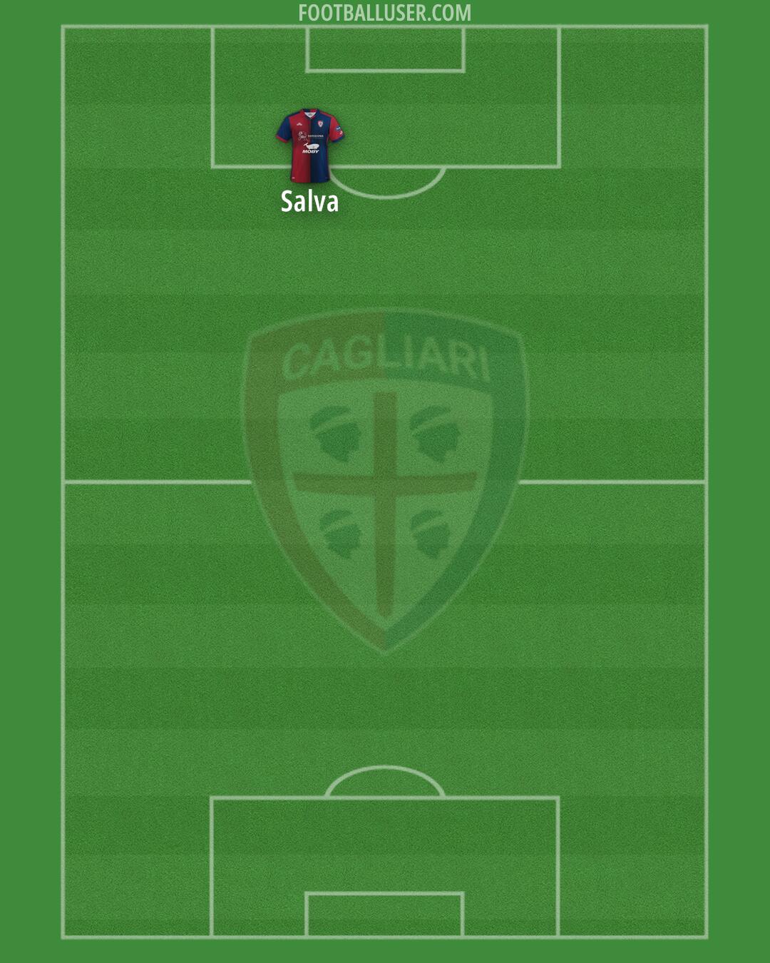 Cagliari Formation 2024