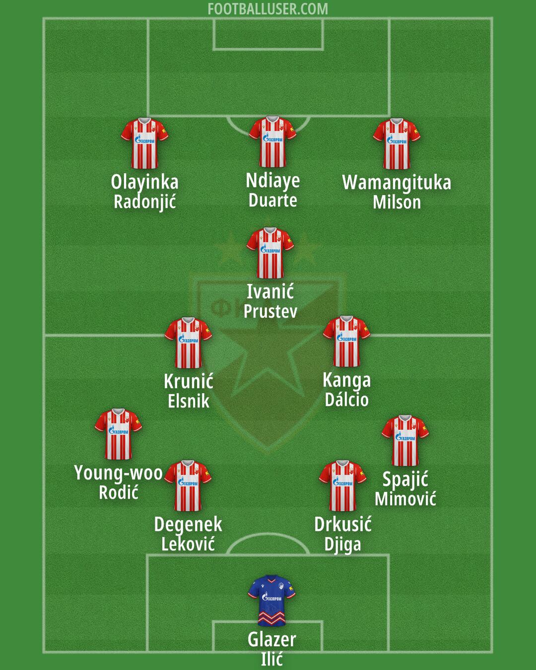 Crvena zvezda Formation 2024