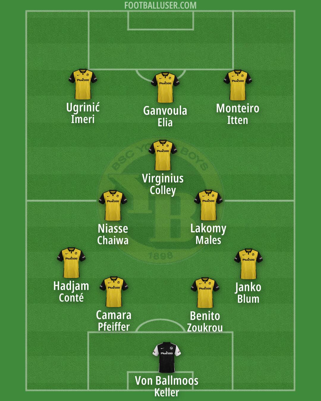 Young Boys Formation 2024