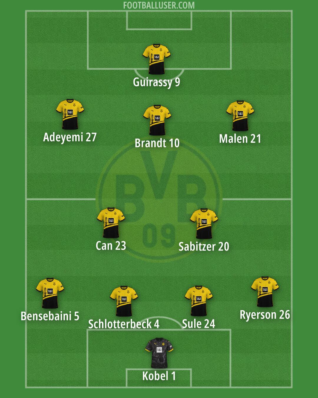 Borussia Dortmund Formation 2024