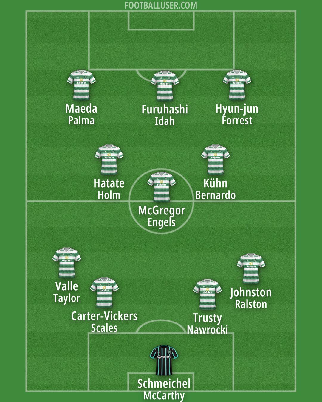 Celtic Formation 2024