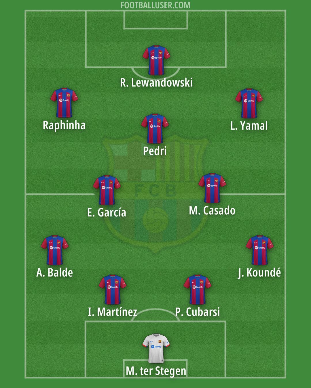 Barcelona Formation 2024