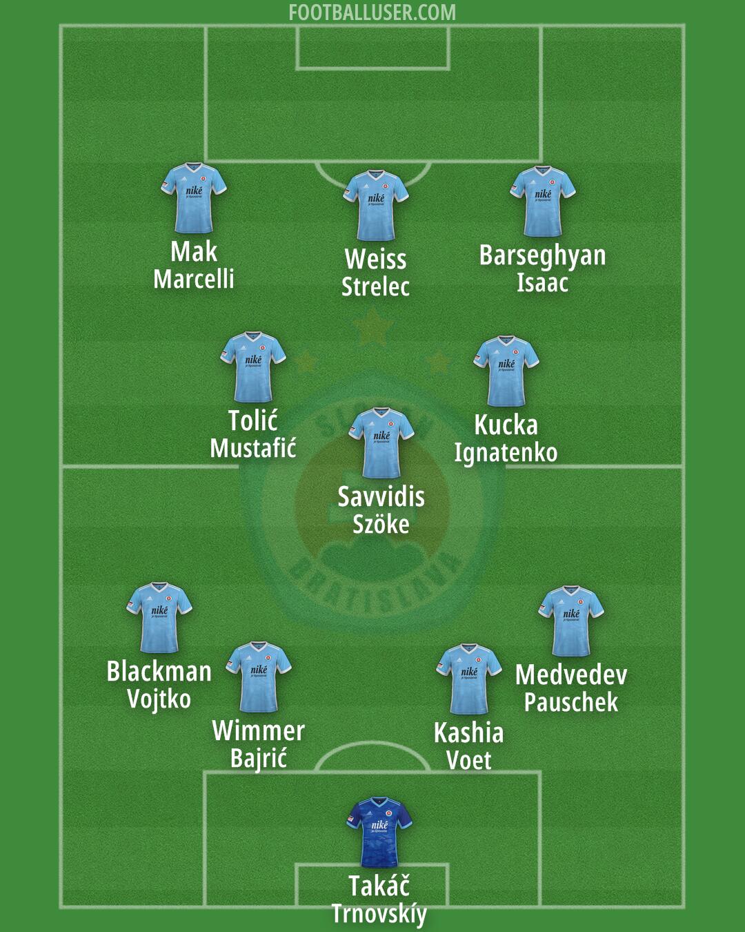 Slovan Bratislava Formation 2024