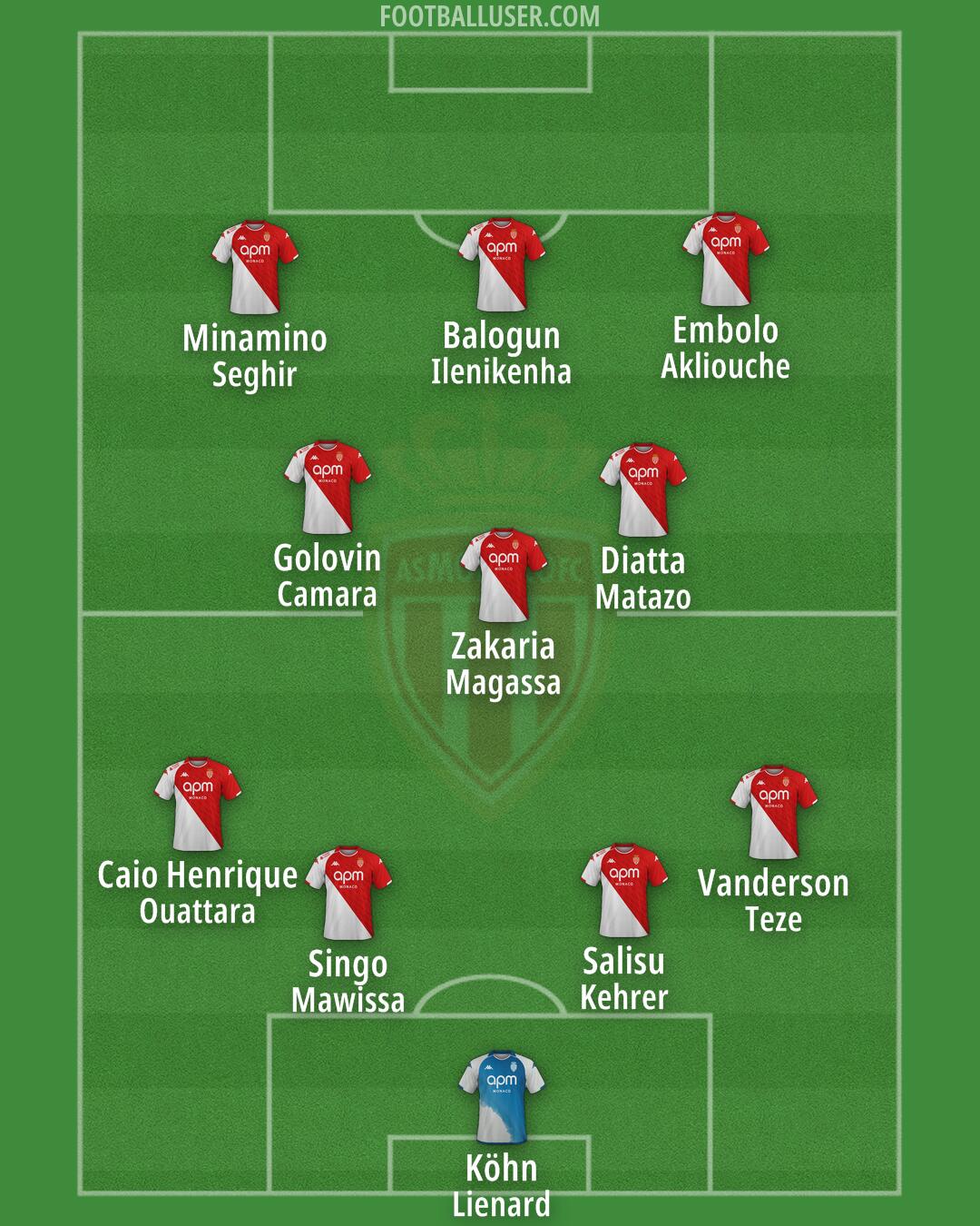 Monaco Formation 2024