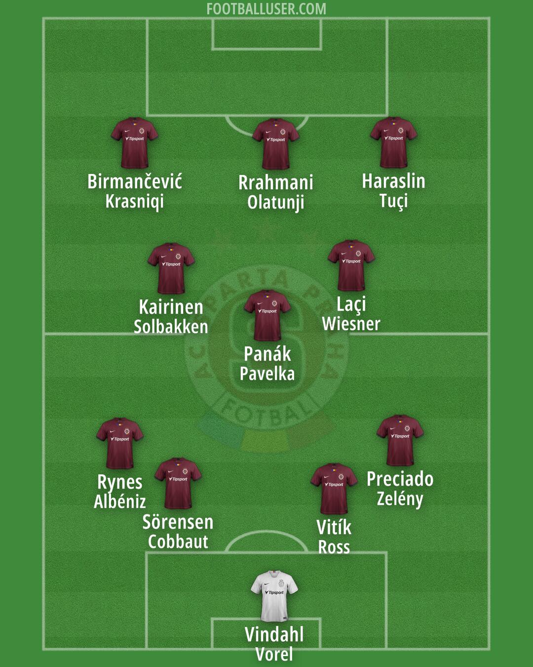 Sparta Praha Formation 2024