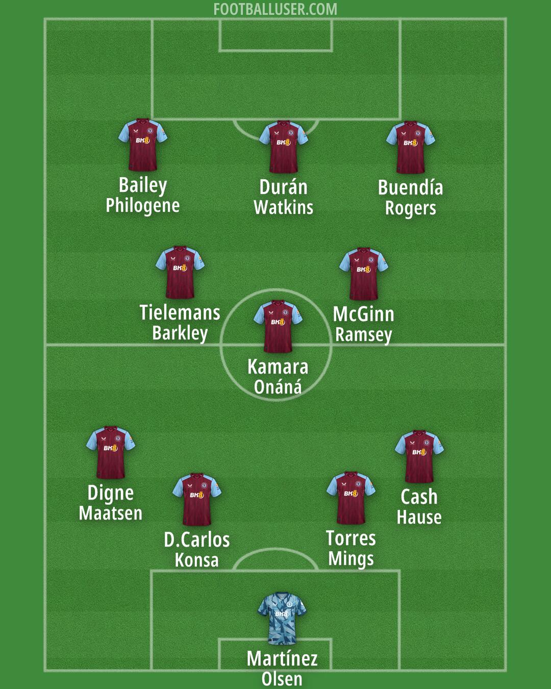 Aston Villa Formation 2024