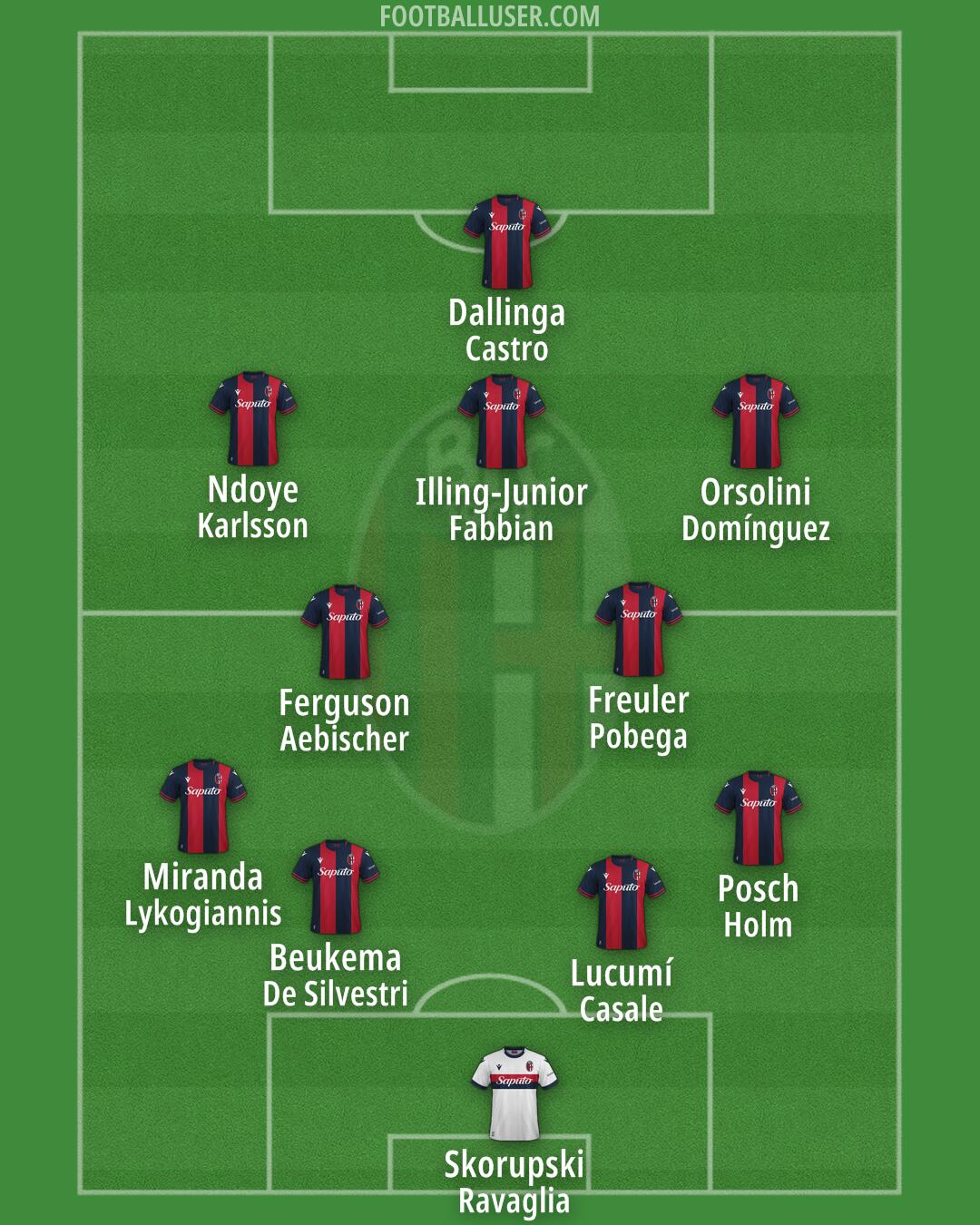 Bologna Formation 2024