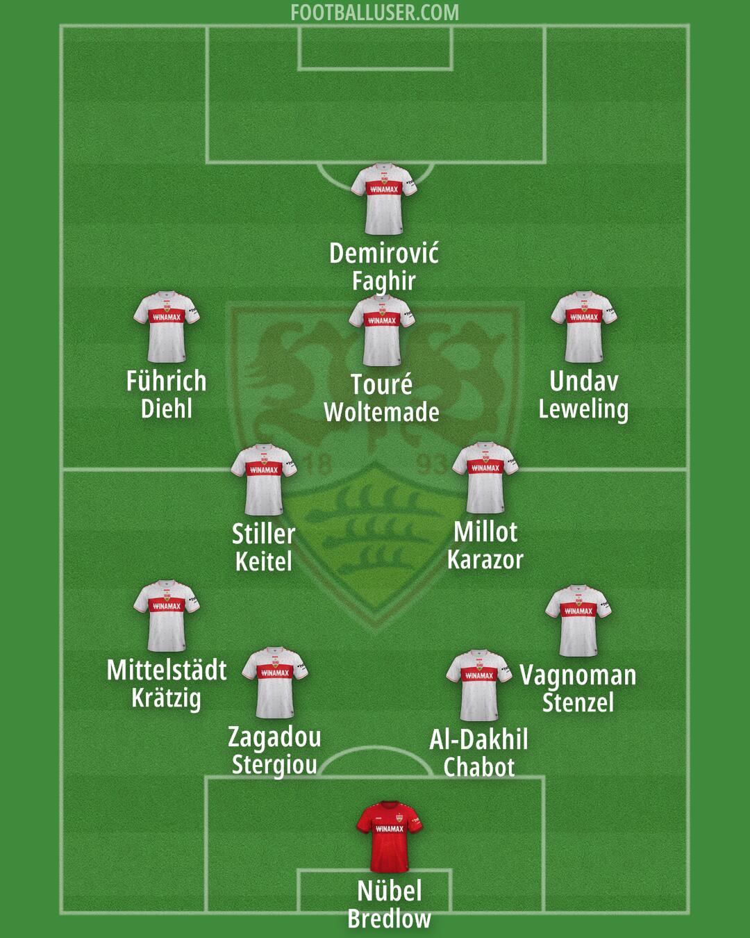 Stuttgart Formation 2024