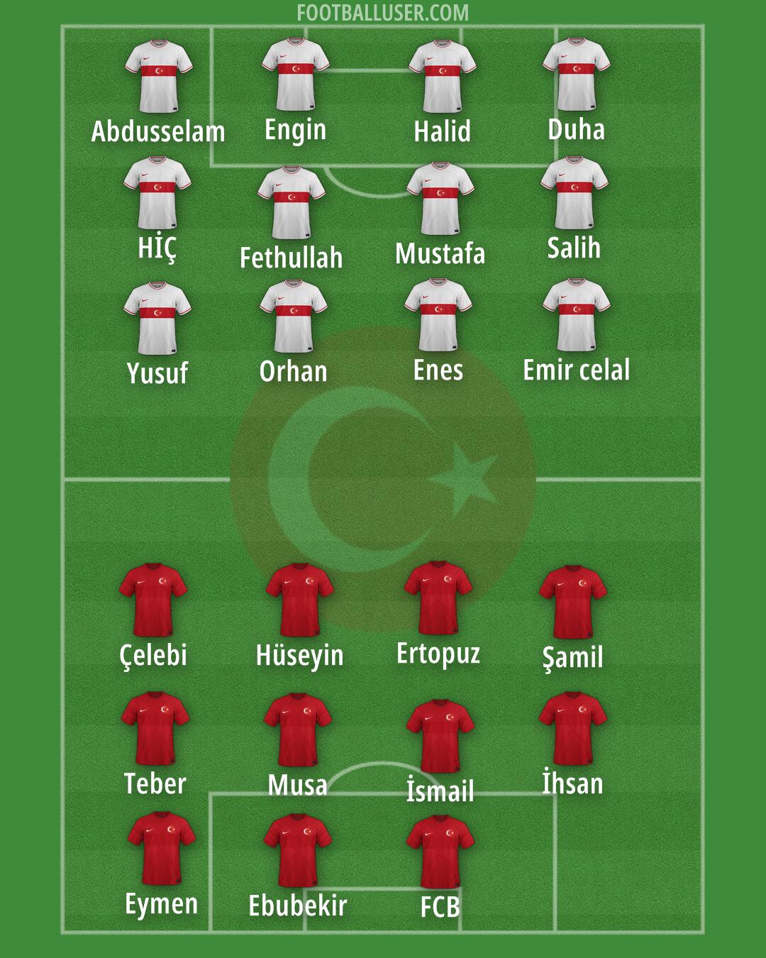 Türkiye Formation 2024