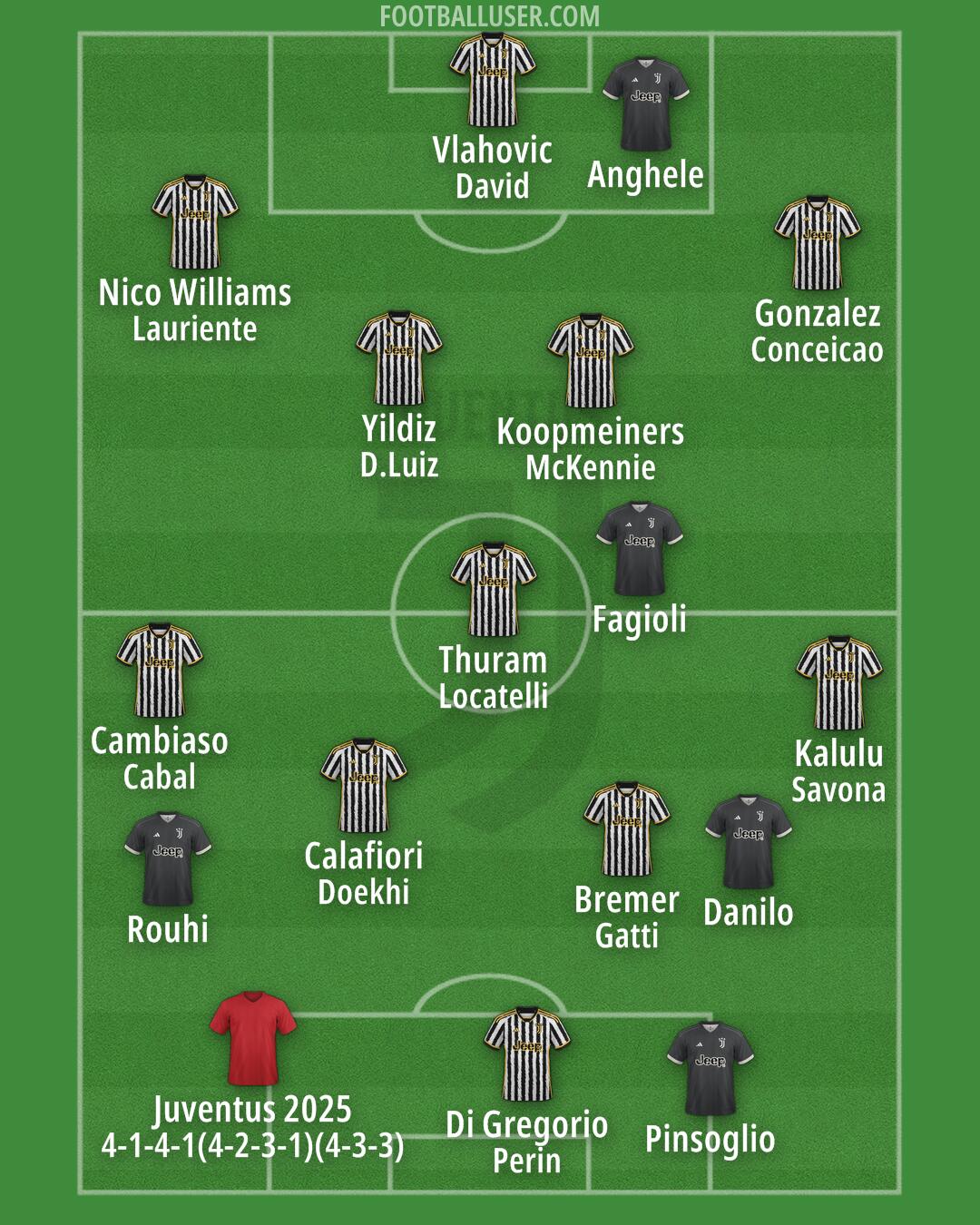 Juventus Formation 2024